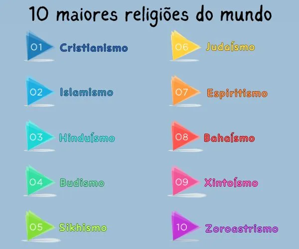 10 maiores religiões do mundo